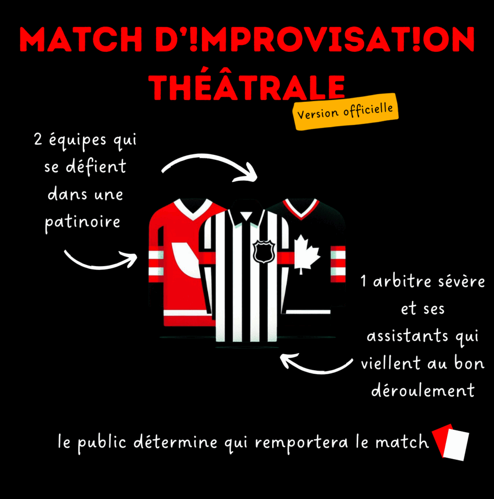 Affiche explicative d'un match d'improvisation théâtrale officiel avec deux équipes en maillots de hockey qui s'affrontent sur une patinoire, un arbitre central, et un public qui vote pour désigner le vainqueur. Description du fonctionnement : deux équipes, un arbitre avec ses assistants, et une participation active du public.